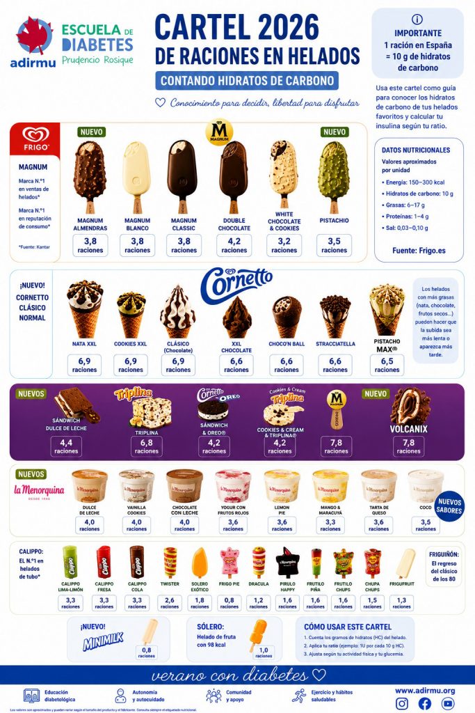 helado2
