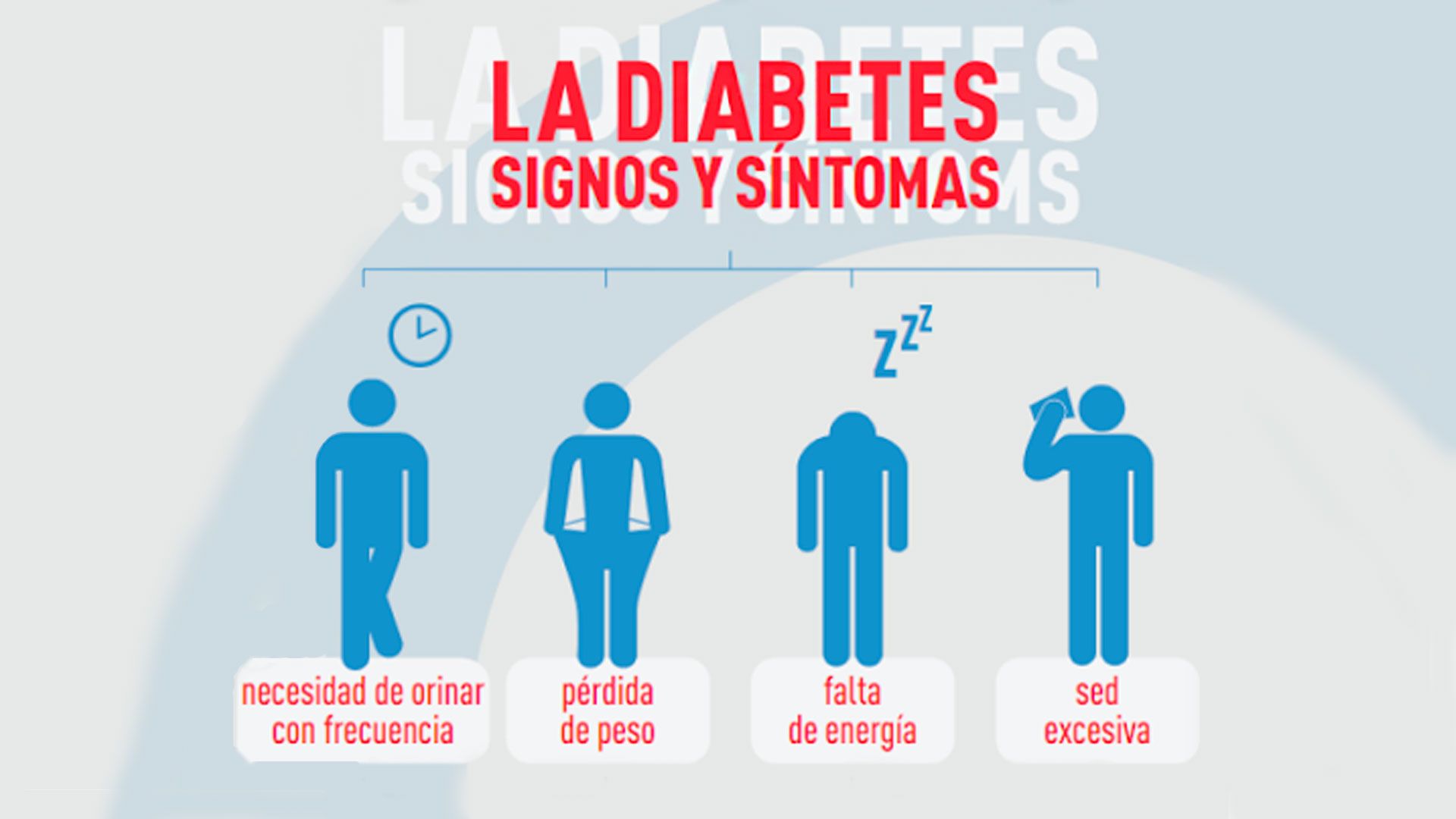 La diabetes: signos y síntomas