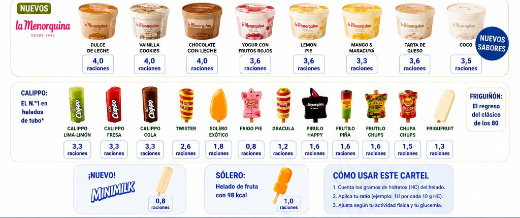 ADIRMU publica el Cartel 2026 de raciones en helados para facilitar el conteo de hidratos de carbono